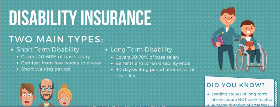 Disability Insurance